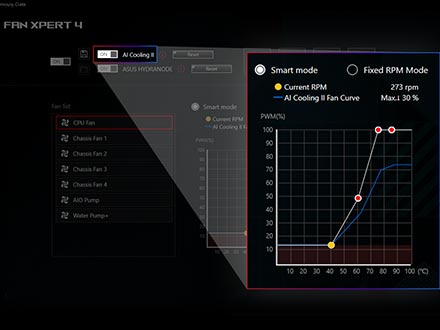 L’interface utilisateur de AI COOLING II