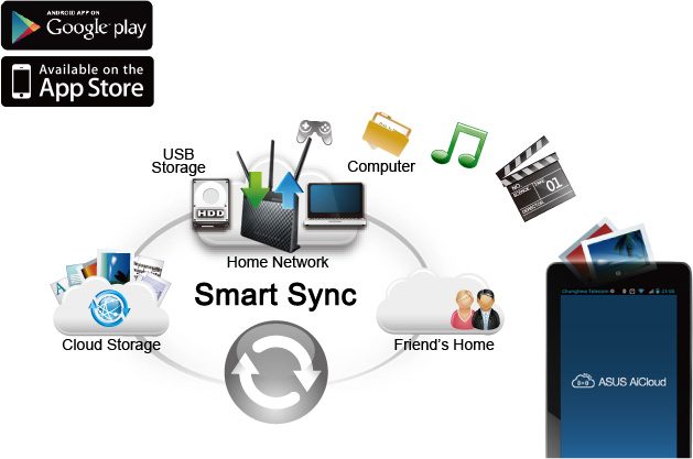 ASUS AiCloud lets you access, sync,
share and stream your files anywhere, on any internet-connected device