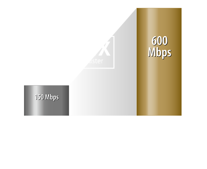 The new ASUS 4G-AC86U offers unparalleled convenience of use. Long-term tests guarantee wide compatibility and reliability