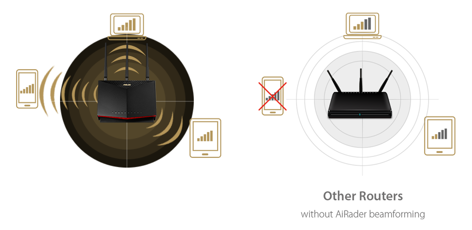ASUS RT-AC85P provides great coverage through your home