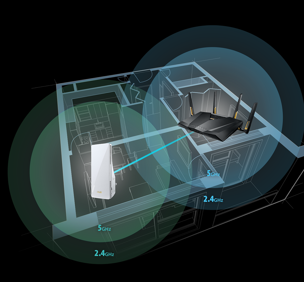 Extend Seamless AiMesh WiFi System.