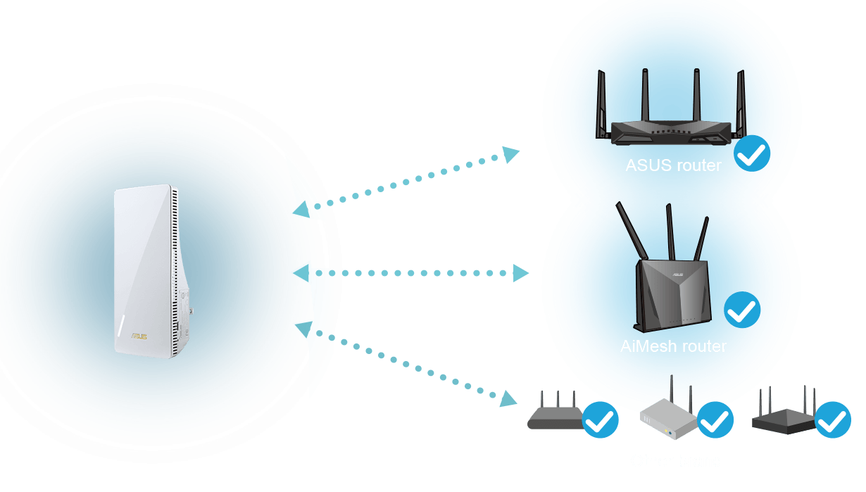 WiFi range extender that works perfectly with any wifi router