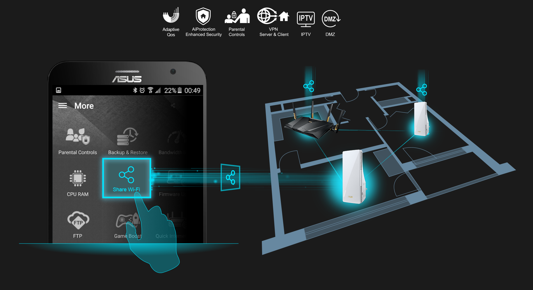 powerful features are synchronized to the whole wifi system