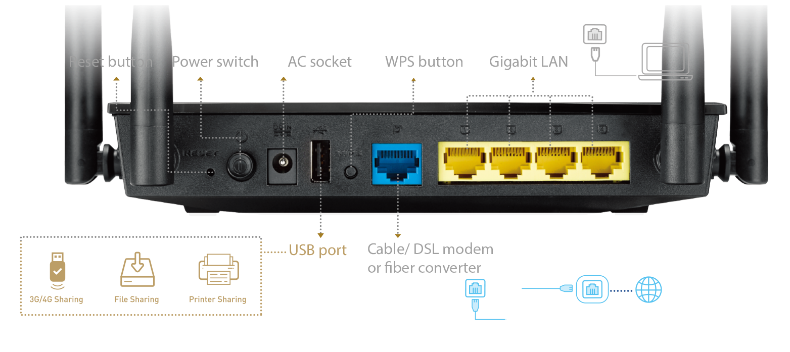 Flexible to choose one or multiple wifi name