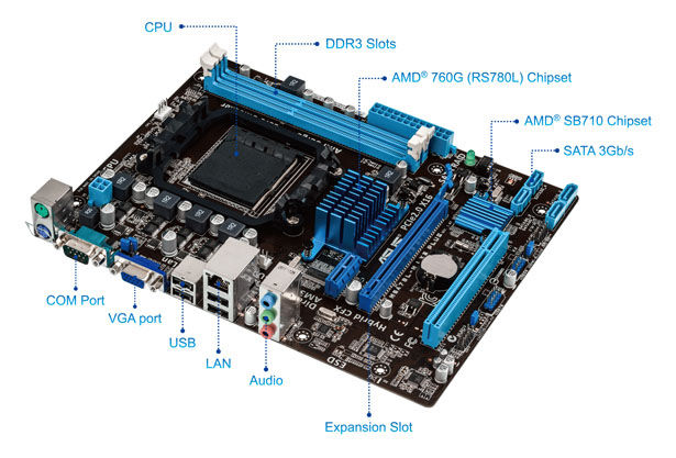 M5A78L-M LX3 PLUS Product Overview