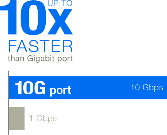 Disfruta de una cobertura Wi-Fi ininterrumpida